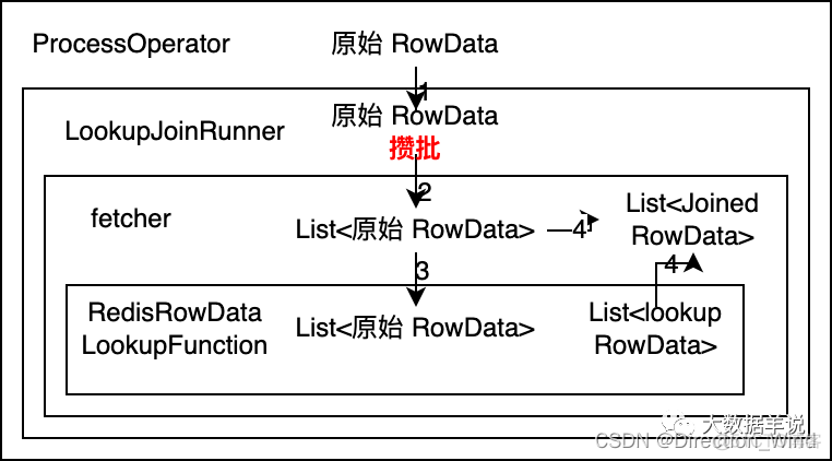 Flink 通过Job Id flink的join_flink_13