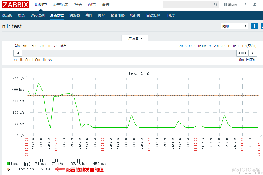 zabbix trigger actions 条件 zabbix trigger.get_触发器_07