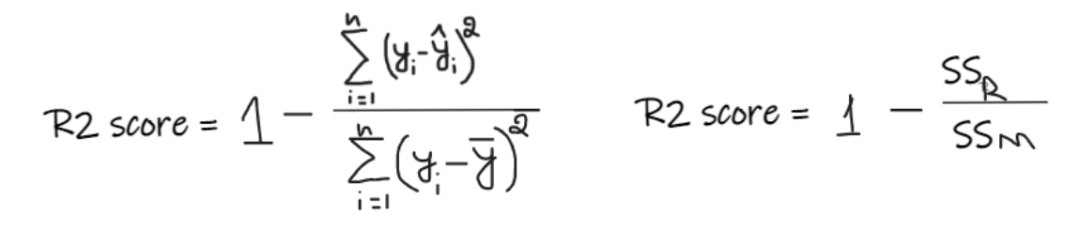 线性回归中r和r2 线性回归r2是什么意思_人工智能_10