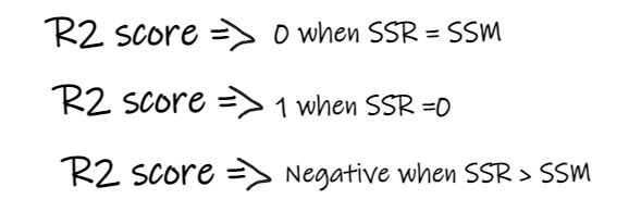 线性回归中r和r2 线性回归r2是什么意思_python_11