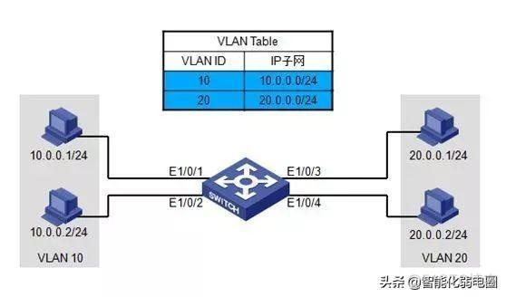 vlan二层转发流程图 vlan三种接口转发_链路_13