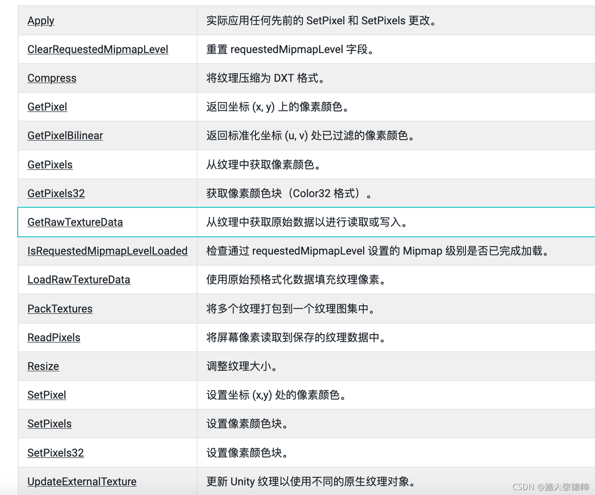 unity水墨风shader unity shader lightmode_unity水墨风shader_13