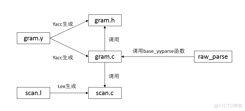 pg 查询schema下表名称 pg数据库查询schema_pg 查询schema下表名称