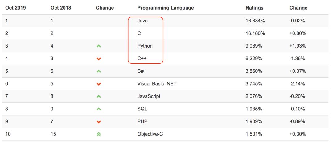 plc和java选择哪一个 java与plc哪个难_python