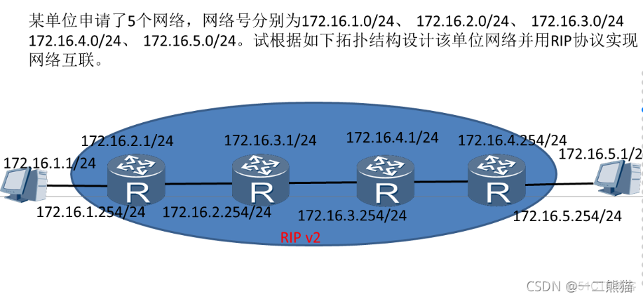 两个OSPF路由器 用路由引入 三个路由器ospf配置实验_华为路由器