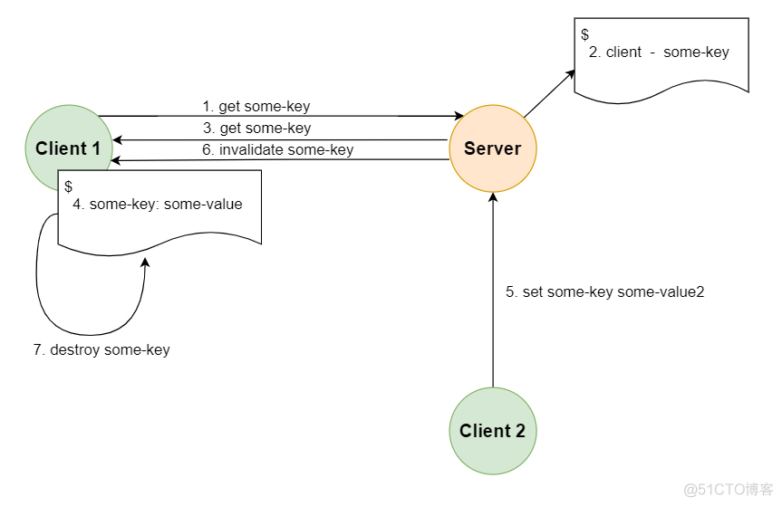 多线程并发redis清理缓存失败 redis5多线程_缓存_05