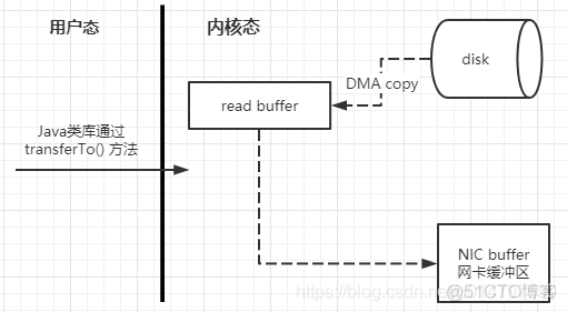 kafka高水位数据丢失 kafka高吞吐量_缓存_02