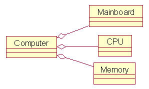 将java工程生成uml时序图 java画出uml图的代码_关联关系_04