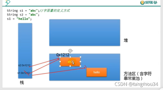 java中String类型想要重新赋值 string可以重新赋值吗_java中String类型想要重新赋值_02