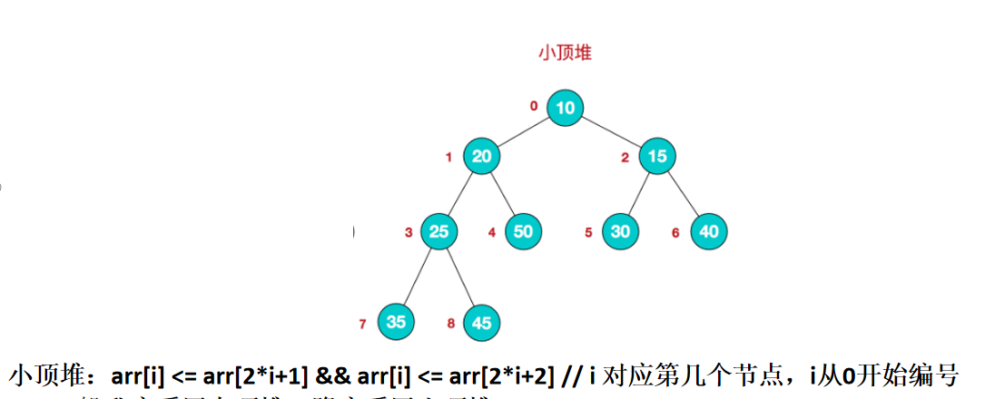 常见的java项目结构图 java项目结构最佳实践_堆排序_02