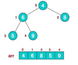 常见的java项目结构图 java项目结构最佳实践_数据结构_03