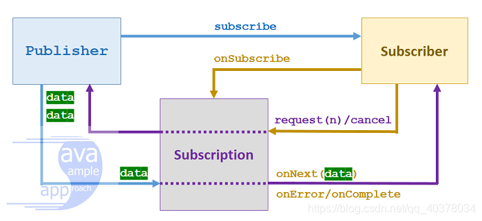 java reactor 模型 java reactive stream_java reactor 模型