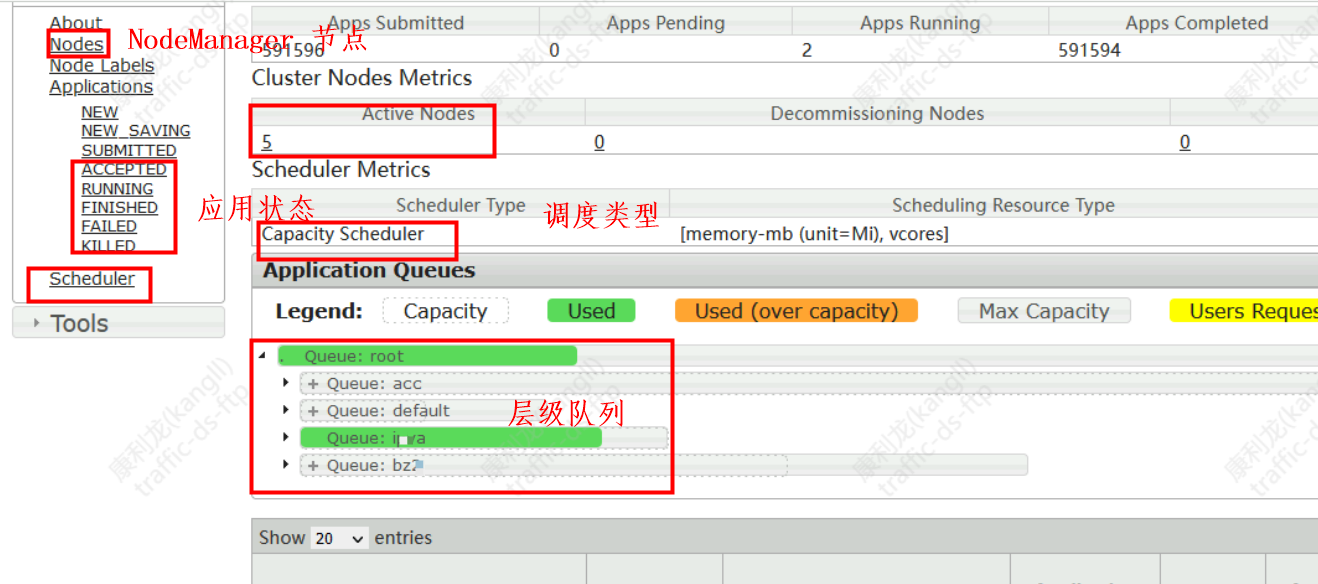 yarn 容器数量限制 yarn容量调度_yarn 容器数量限制_03