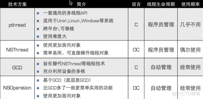 ios 线程局部存储 TLS ios线程池的概念_主线程_02