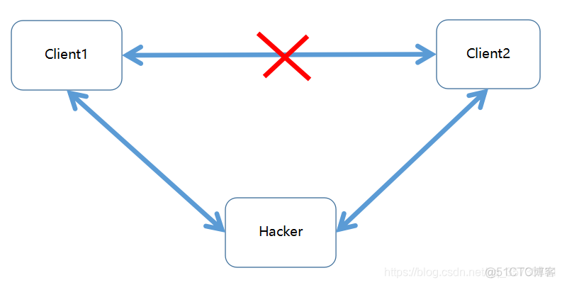 wireshark 搜索命令 gratuitous ARP wireshark查找arp攻击_mac地址