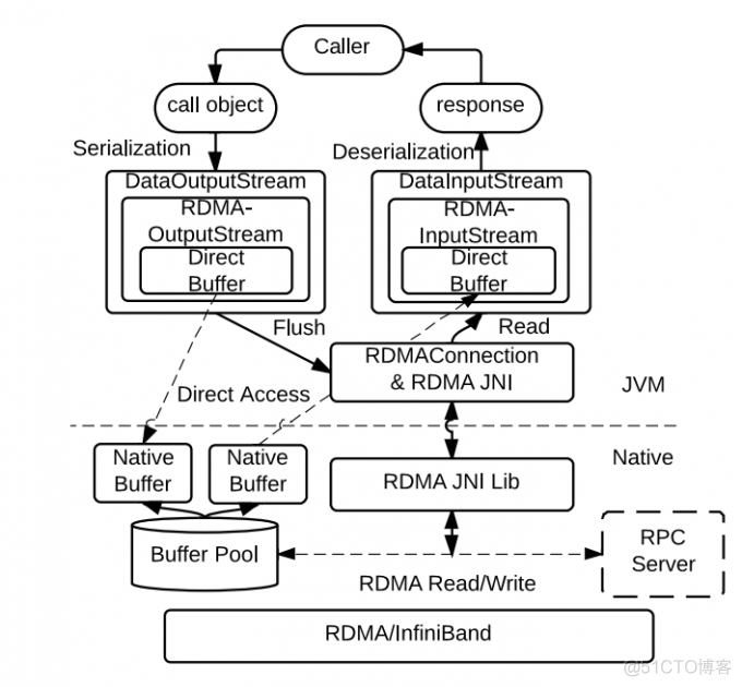 hadoop distcp命令指定队列 hadoop distcp原理_RPC_05