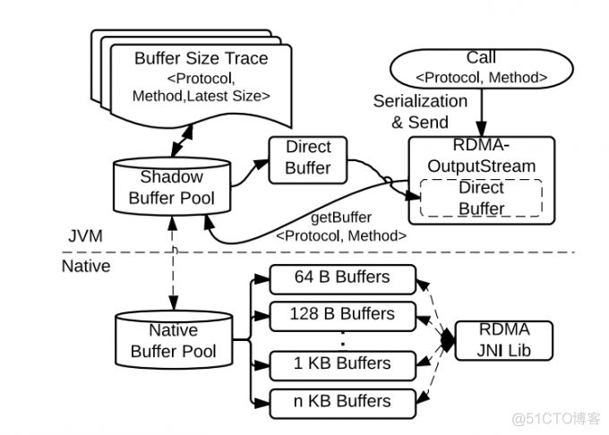 hadoop distcp命令指定队列 hadoop distcp原理_RPC_07