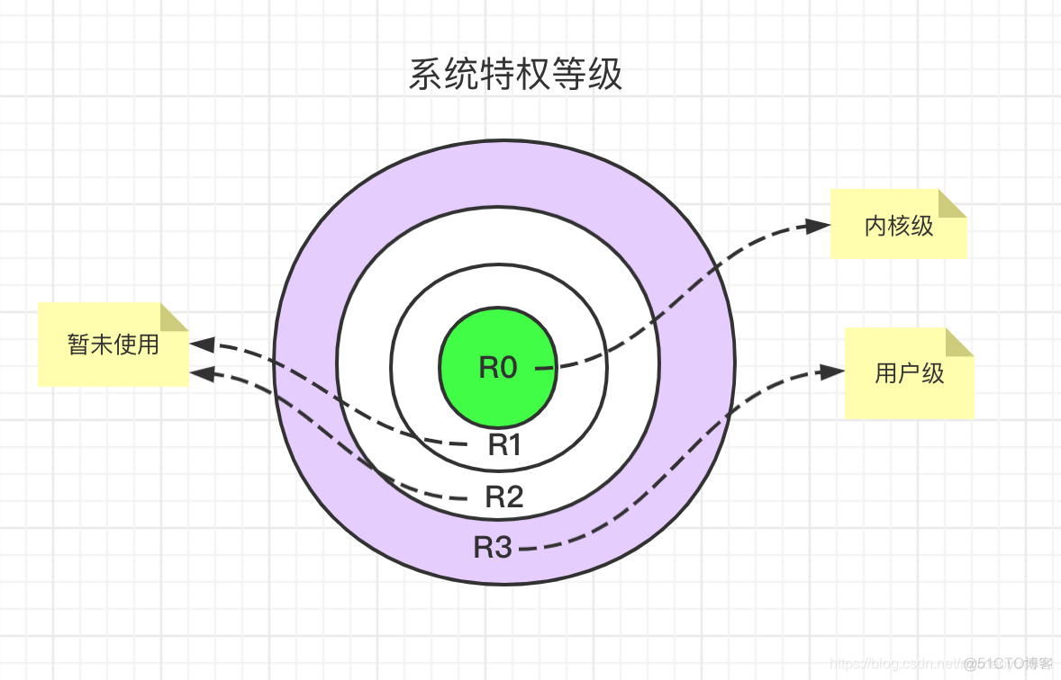 python过游戏保护驱动 游戏驱动保护原理_#include