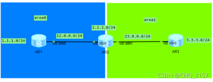 ospf的链路建立 ospf链路开销_OSPF_04