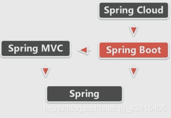 springboot 配置的环境变量叫什么 springboot环境变量启动_Gradle