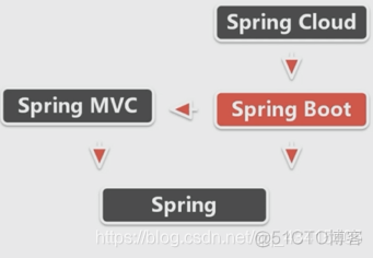 springboot 配置的环境变量叫什么 springboot环境变量启动_jar