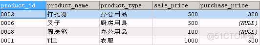 MySQLgroupby之后求和 mysql分组求和后再求总和_sql_02