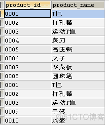 MySQLgroupby之后求和 mysql分组求和后再求总和_SQL_03