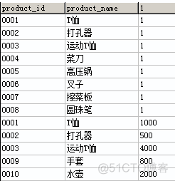 MySQLgroupby之后求和 mysql分组求和后再求总和_MySQLgroupby之后求和_04