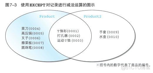 MySQLgroupby之后求和 mysql分组求和后再求总和_database_06