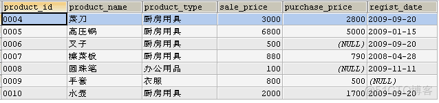 MySQLgroupby之后求和 mysql分组求和后再求总和_MySQLgroupby之后求和_10