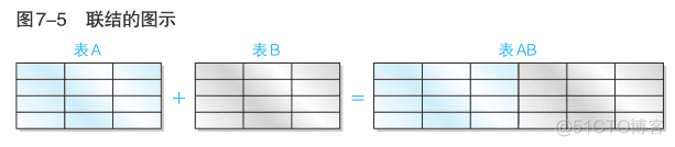 MySQLgroupby之后求和 mysql分组求和后再求总和_MySQLgroupby之后求和_11