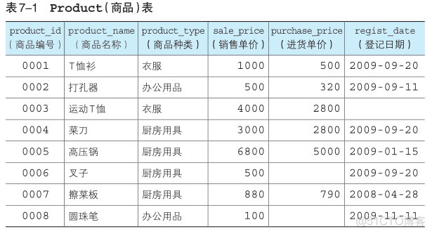 MySQLgroupby之后求和 mysql分组求和后再求总和_SQL_12