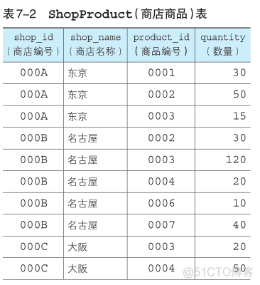 MySQLgroupby之后求和 mysql分组求和后再求总和_database_13