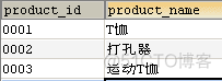 MySQLgroupby之后求和 mysql分组求和后再求总和_SQL_20