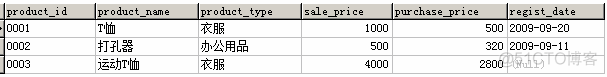 MySQLgroupby之后求和 mysql分组求和后再求总和_sql_22