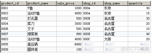 MySQLgroupby之后求和 mysql分组求和后再求总和_数据库_24