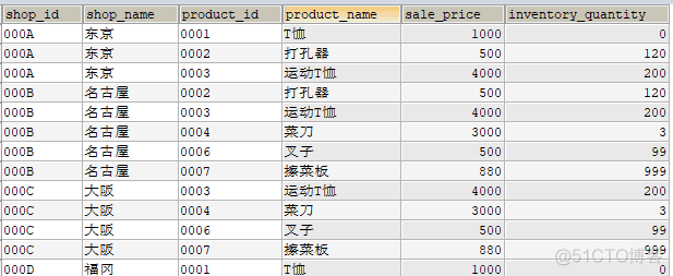 MySQLgroupby之后求和 mysql分组求和后再求总和_MySQLgroupby之后求和_30