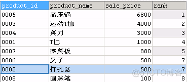 MySQLgroupby之后求和 mysql分组求和后再求总和_database_32