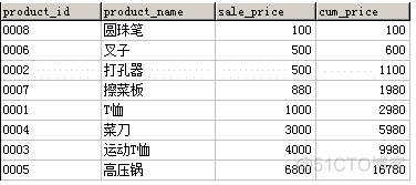 MySQLgroupby之后求和 mysql分组求和后再求总和_SQL_35