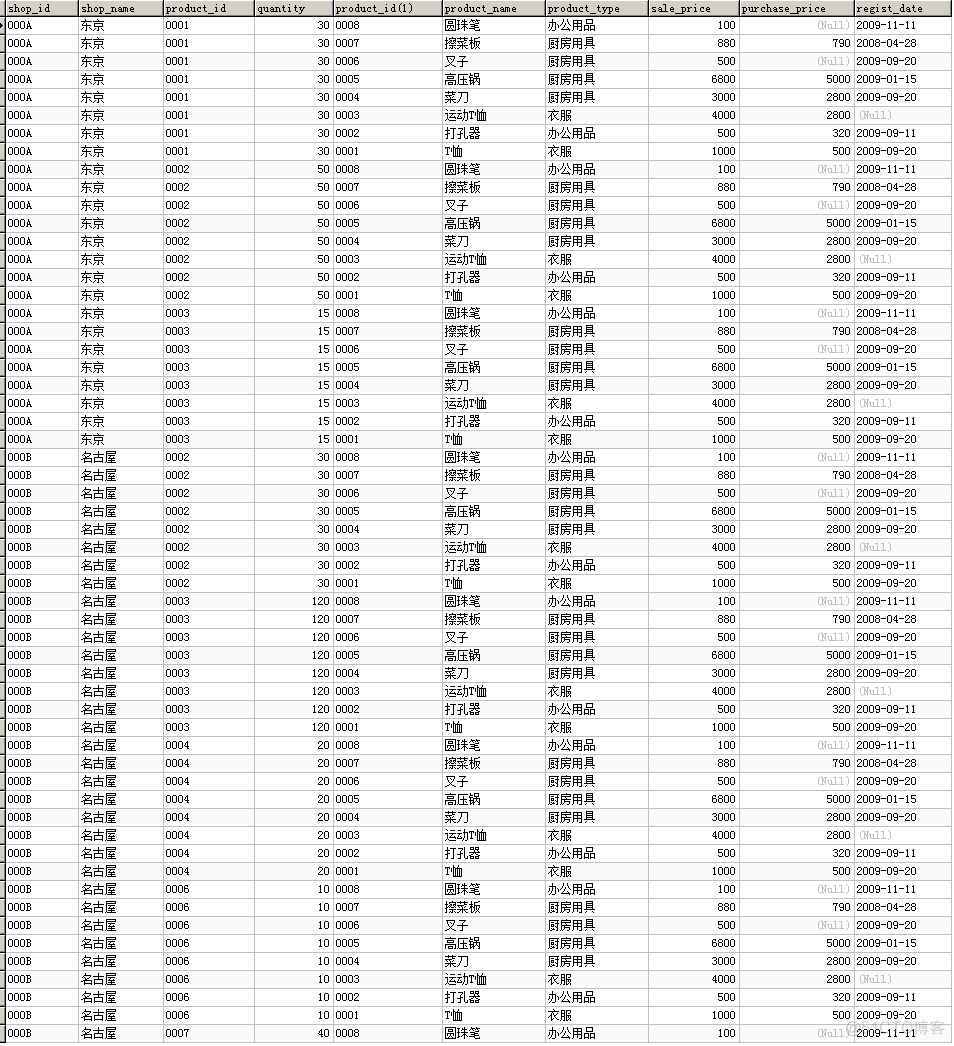 MySQLgroupby之后求和 mysql分组求和后再求总和_sql_36