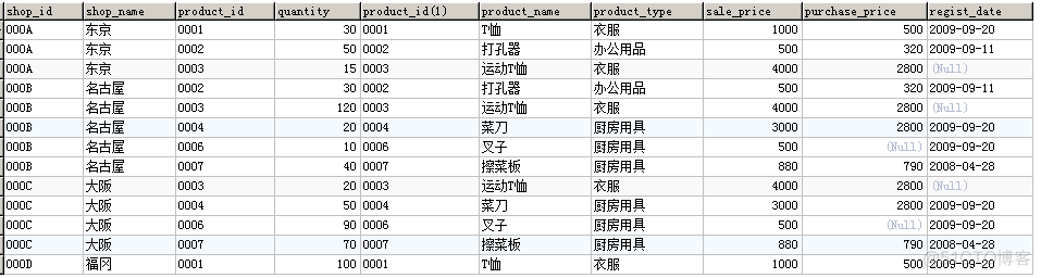 MySQLgroupby之后求和 mysql分组求和后再求总和_数据库_37