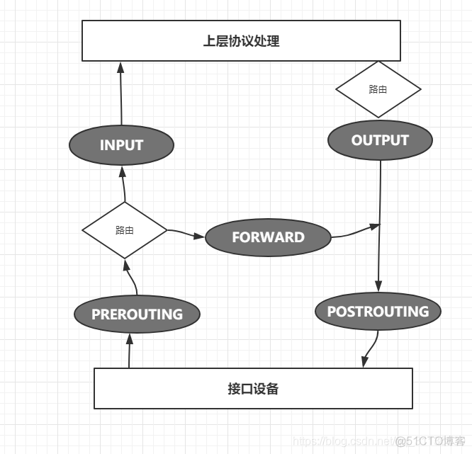 Kubernetes 虚拟网络损耗 kubernetes 网络原理_命名空间_14