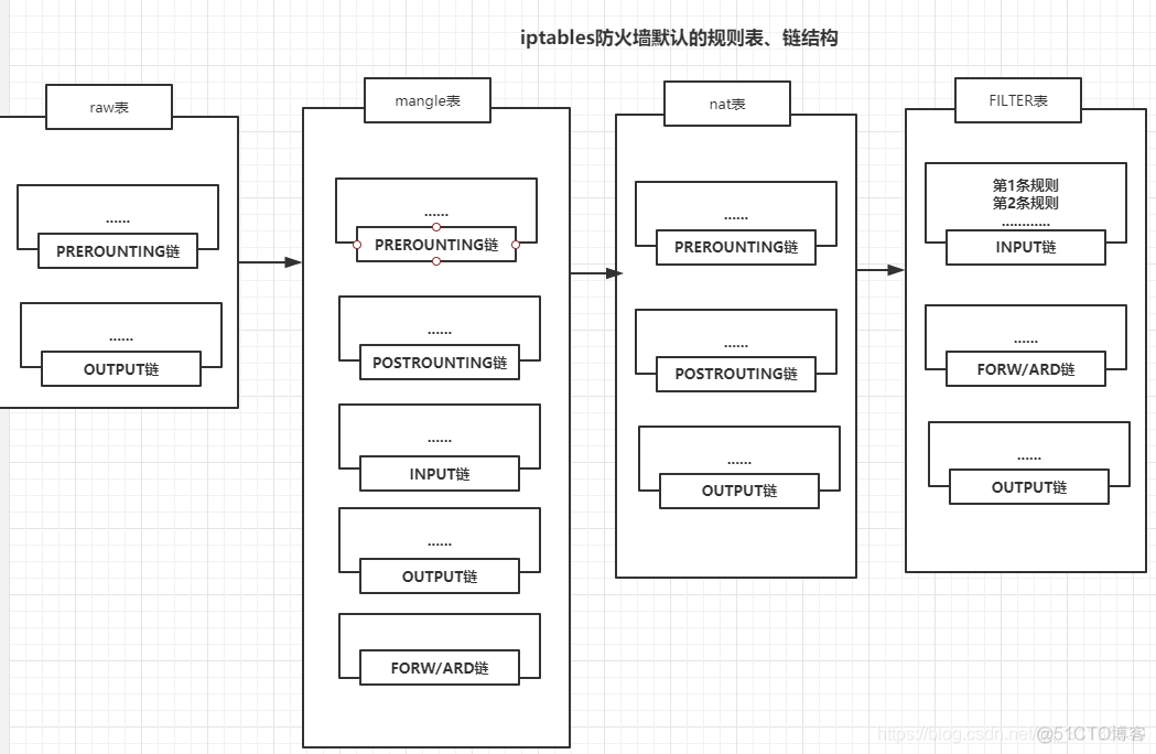 Kubernetes 虚拟网络损耗 kubernetes 网络原理_命名空间_15