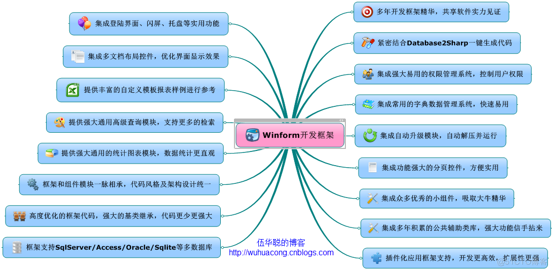 DevExpress自定义控件 devexpress常用控件_数据_09