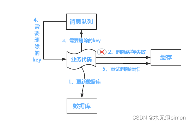 redis缓存设置多大合适 redis缓存支持数据量多大_数据_02