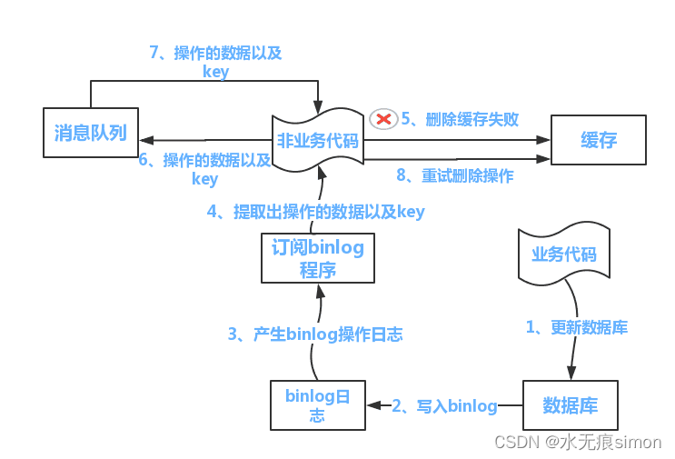 redis缓存设置多大合适 redis缓存支持数据量多大_数据_03