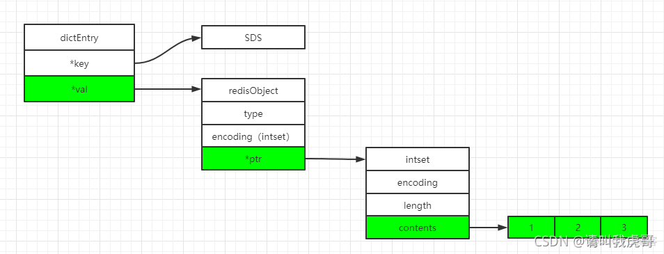 redis 命令行查看 set集合的数据 redis查询set中的值_Redis