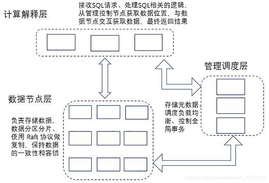 iotdb查询数据量 iot数据库选型_数据