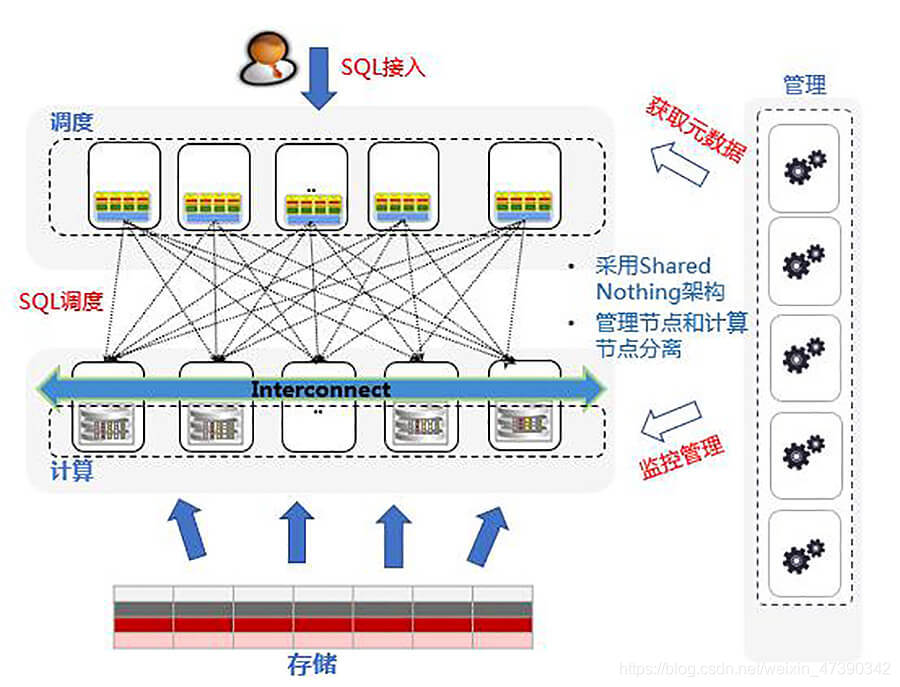 iotdb查询数据量 iot数据库选型_iotdb查询数据量_02