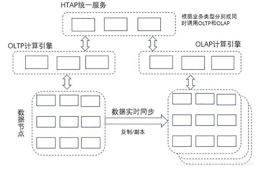 iotdb查询数据量 iot数据库选型_iotdb查询数据量_03